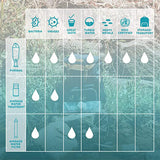 PURIBAG PRO SYSTEM WITH STRAW FILTER AND P&G WATER PURIFIER PACKETS - Tactical Outfitters